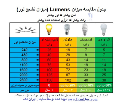 لومن